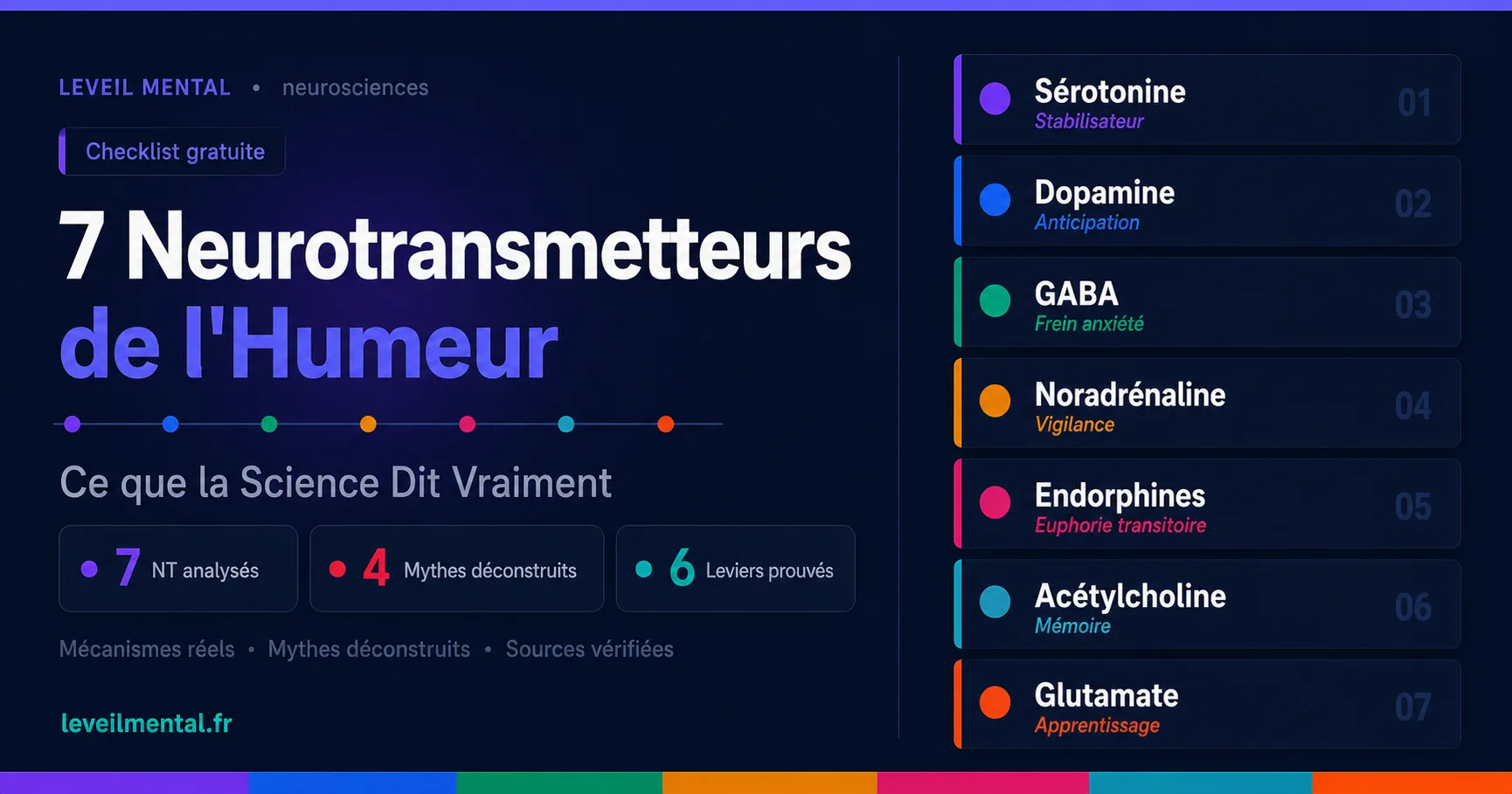 7 Neurotransmetteurs de l'Humeur